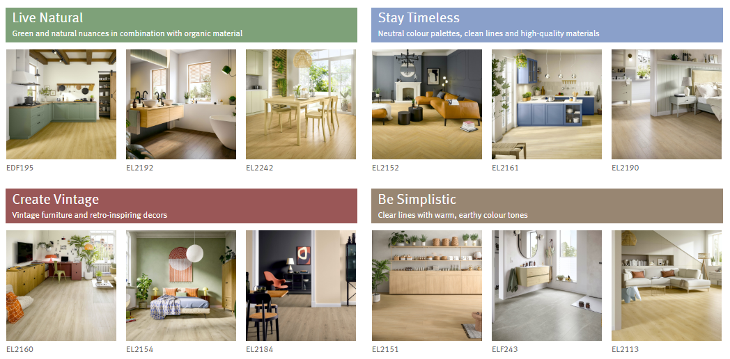 Floor Visualiser: Step-by-step Guide